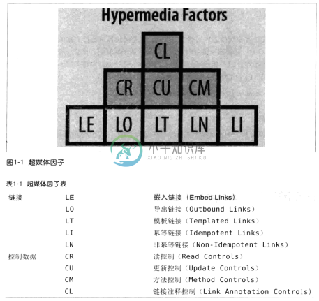 Hypermedia_Factors