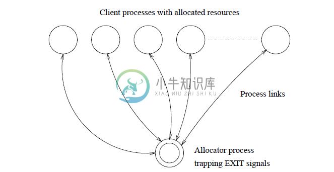 /wp-content/uploads/erlang-otp/8.1.png