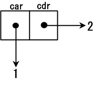 A cons cell