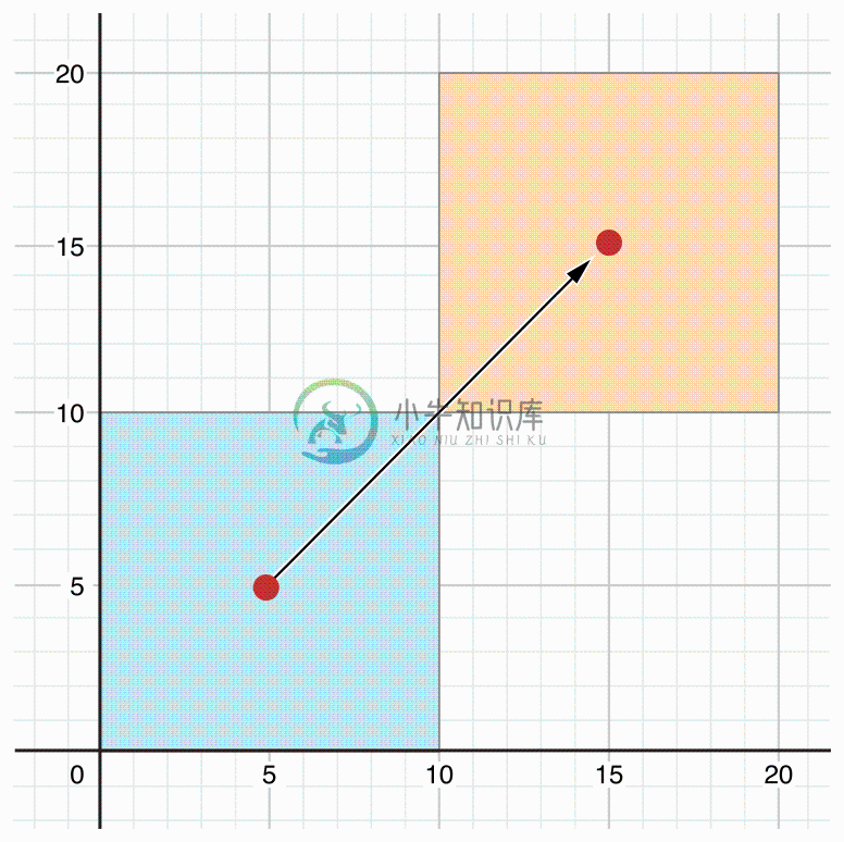 computedProperties_2x