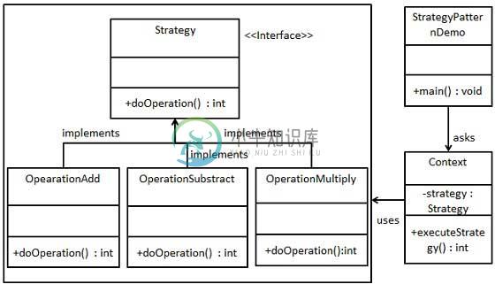 策略模式的 UML 图