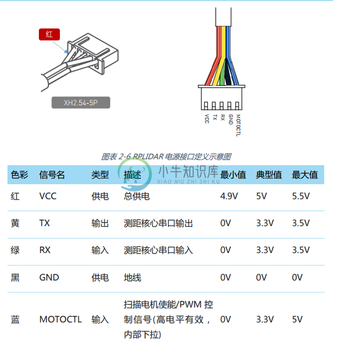 硬件接线