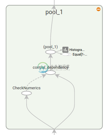 Expanded name scope