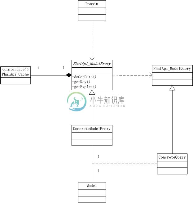 图2-4 代理模式下的UML静态结构