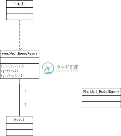 图2-5 简化后代理模式下的UML静态结构 