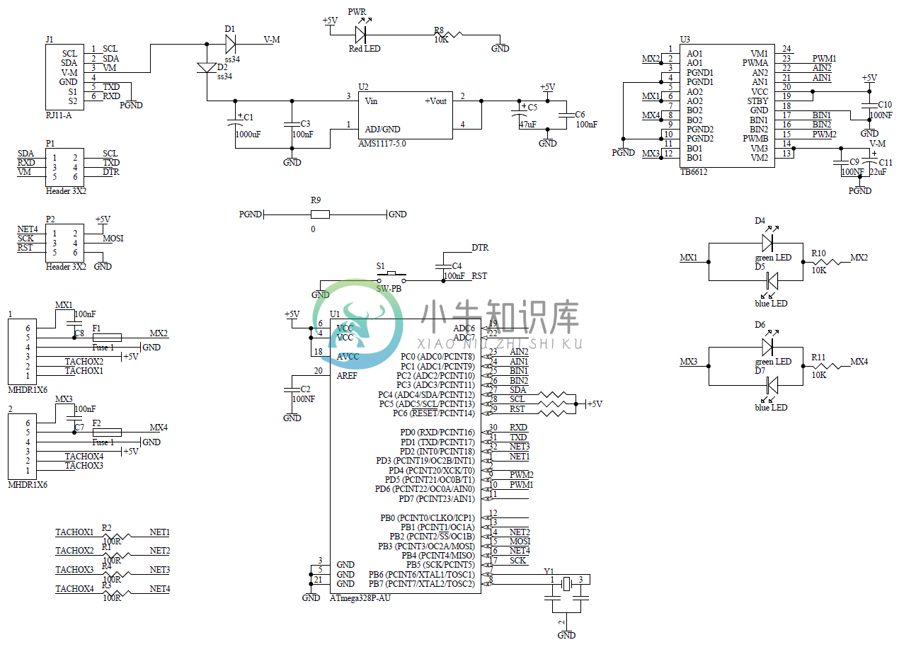 encode