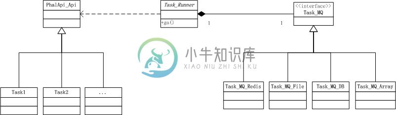 图3-15 桥接模式在Task扩展中的应用 