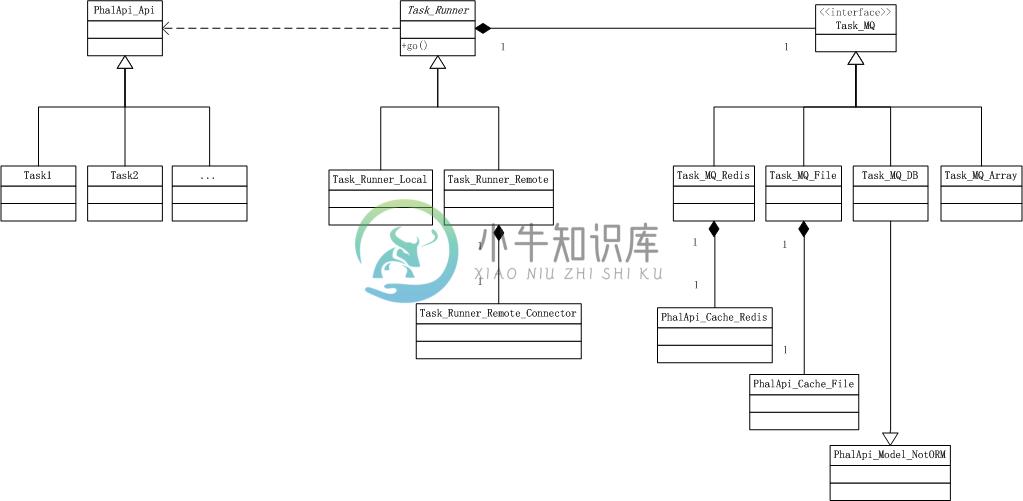 图3-17 细化调度方式后的静态结构