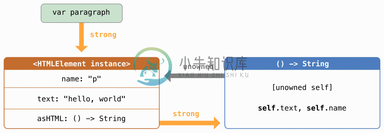 closureReferenceCycle02_2x