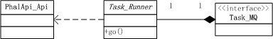 图3-14 Task_Runner充当的角色