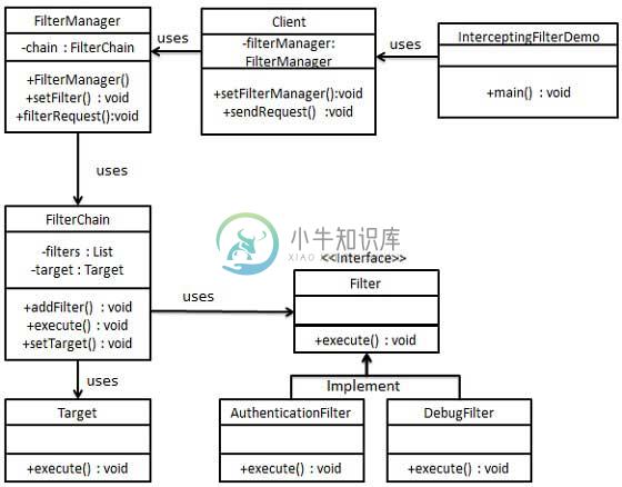 拦截过滤器模式UML图