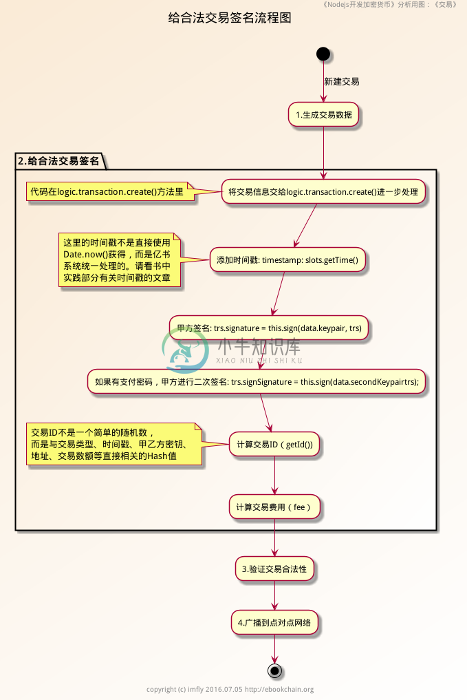 signTransaction-activity.png