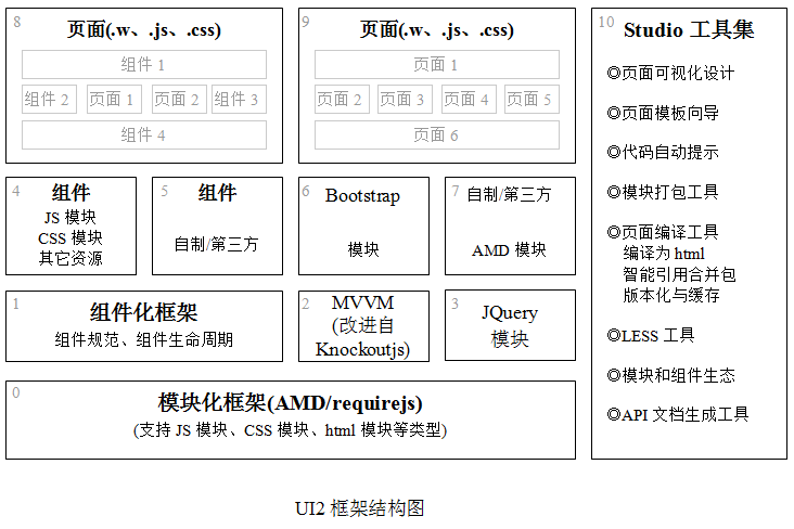 ui2-framework-02