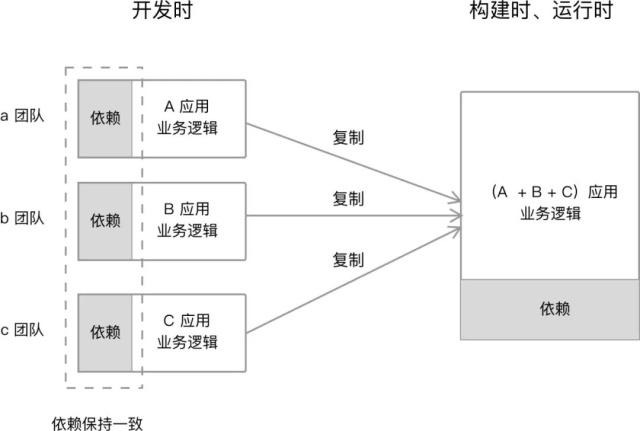 微应用