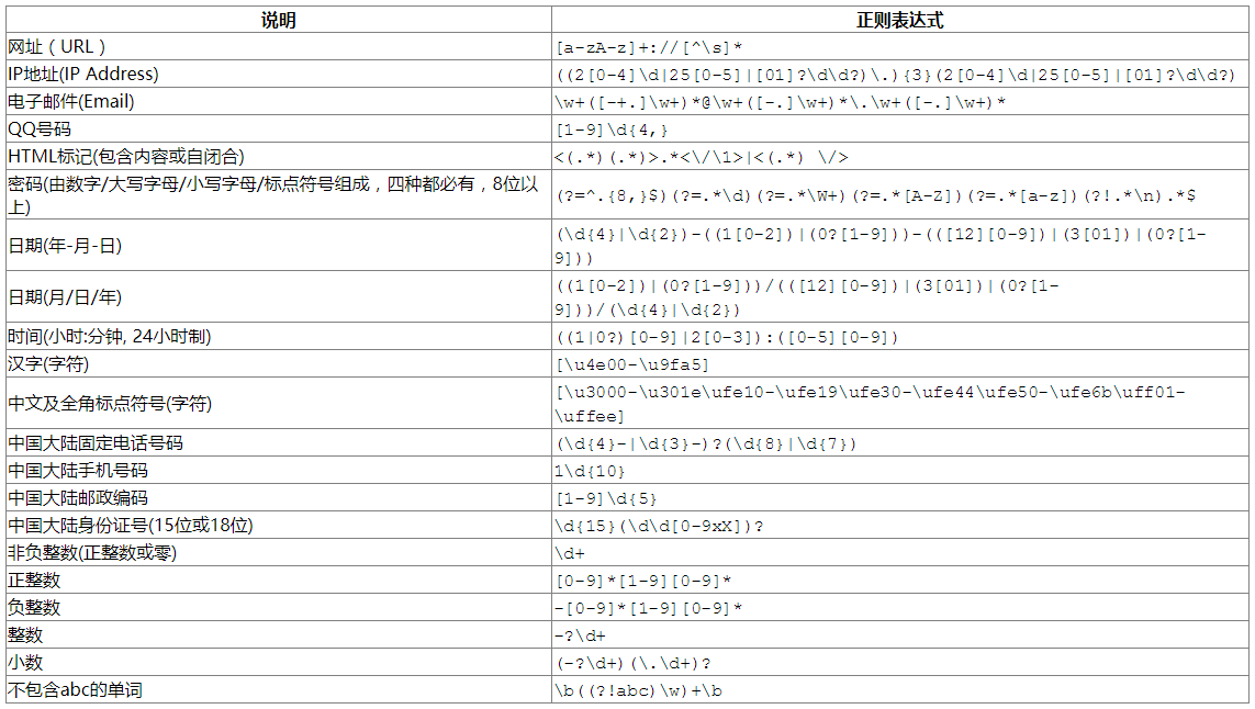 常用正则表达式 - 图1