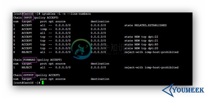 Iptables 服务器配置文件常用参数