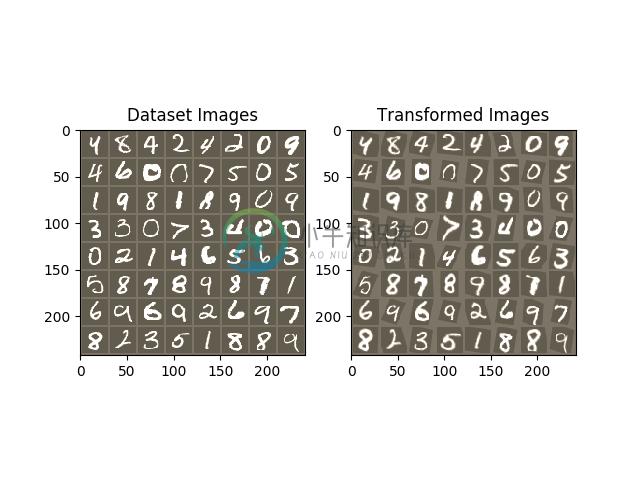 https://pytorch.org/tutorials/_images/sphx_glr_spatial_transformer_tutorial_001.png