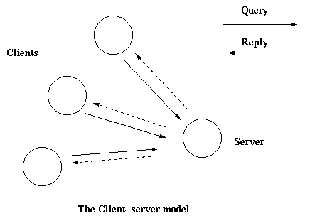 /wp-content/uploads/erlang-otp/clientserver.gif