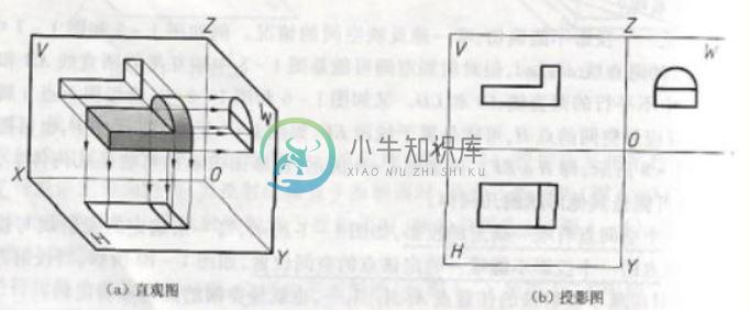 WebGL正投影效果图