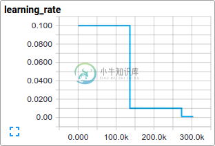 CIFAR-10 Learning Rate Decay