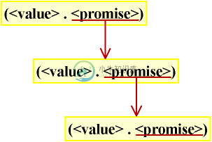 infiity sequence