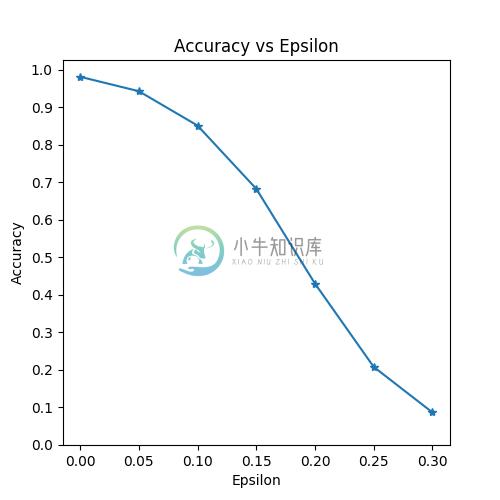 https://pytorch.org/tutorials/_images/sphx_glr_fgsm_tutorial_001.png