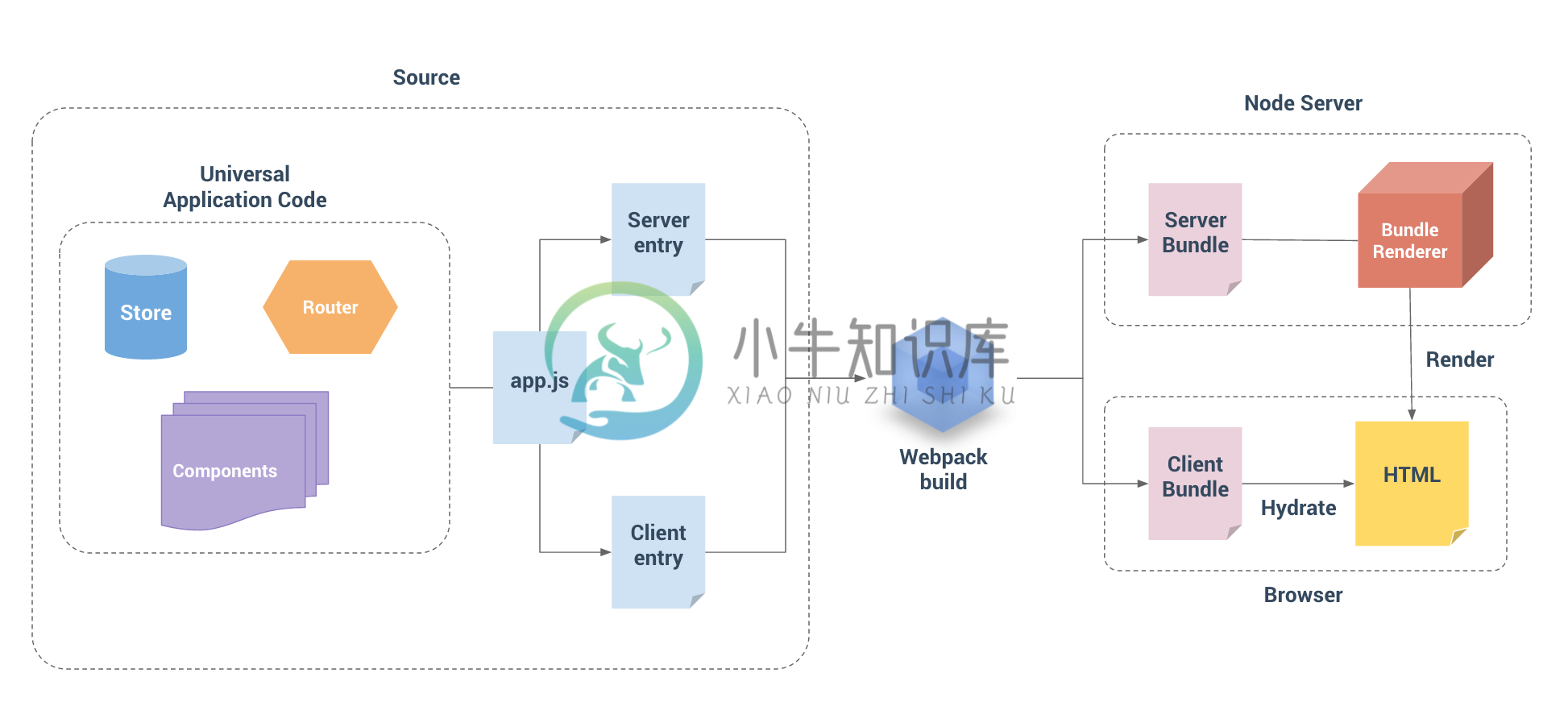 Hackernew clone architecture overview