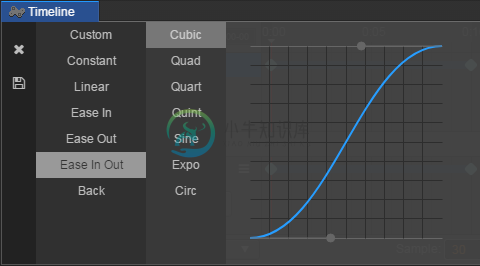 time curve