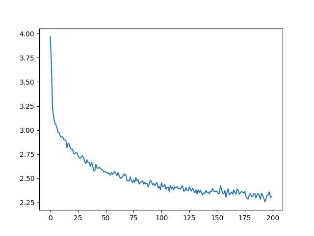 https://pytorch.org/tutorials/_images/sphx_glr_char_rnn_generation_tutorial_001.png