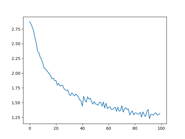 https://pytorch.org/tutorials/_images/sphx_glr_char_rnn_classification_tutorial_001.png