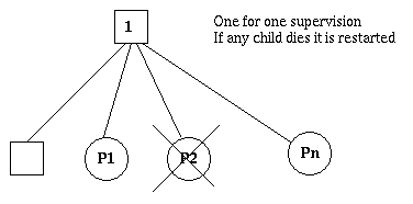 /wp-content/uploads/erlang-otp/sup4.gif