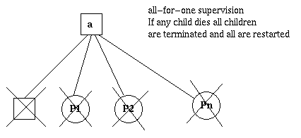 /wp-content/uploads/erlang-otp/sup5.gif