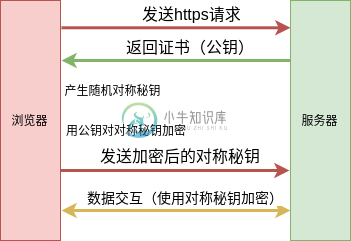 https通讯过程