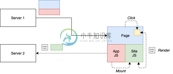 客户端框架