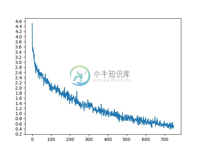 https://pytorch.org/tutorials/_images/sphx_glr_seq2seq_translation_tutorial_002.png