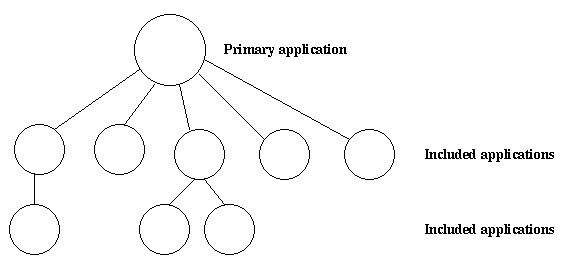 /wp-content/uploads/erlang-otp/inclappls.gif