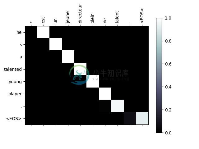 https://pytorch.org/tutorials/_images/sphx_glr_seq2seq_translation_tutorial_007.png