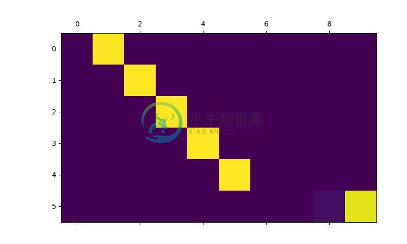 https://pytorch.org/tutorials/_images/sphx_glr_seq2seq_translation_tutorial_003.png