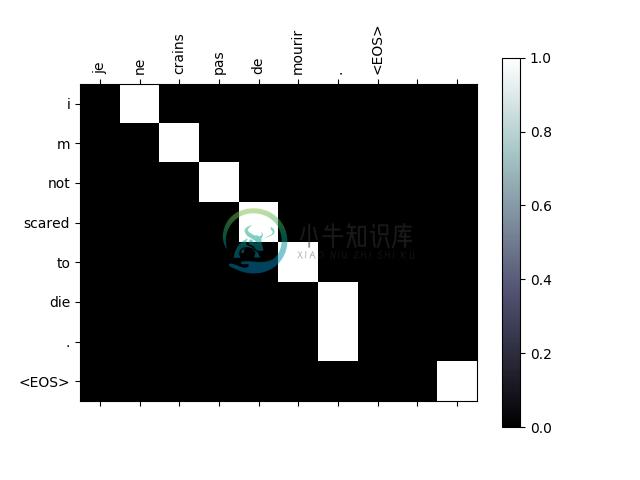 https://pytorch.org/tutorials/_images/sphx_glr_seq2seq_translation_tutorial_006.png