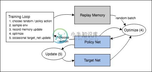 https://pytorch.org/tutorials/_images/reinforcement_learning_diagram.jpg