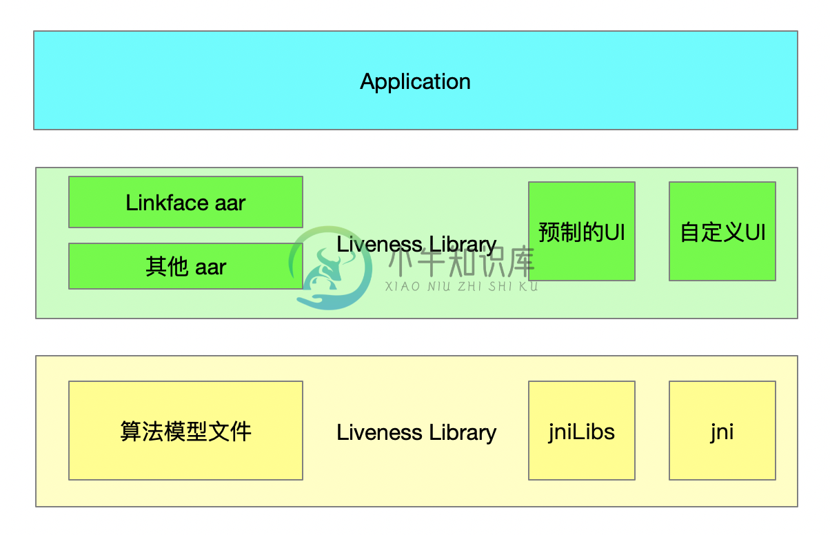 方案架构图