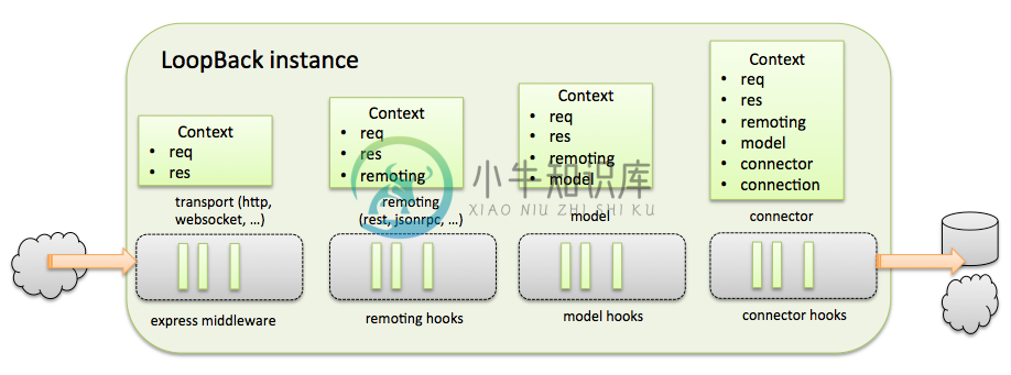 loopback-pipeline