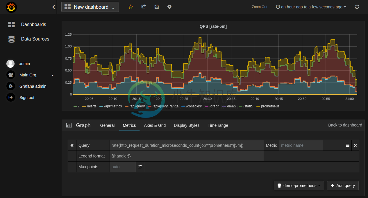 Prometheus graph creation