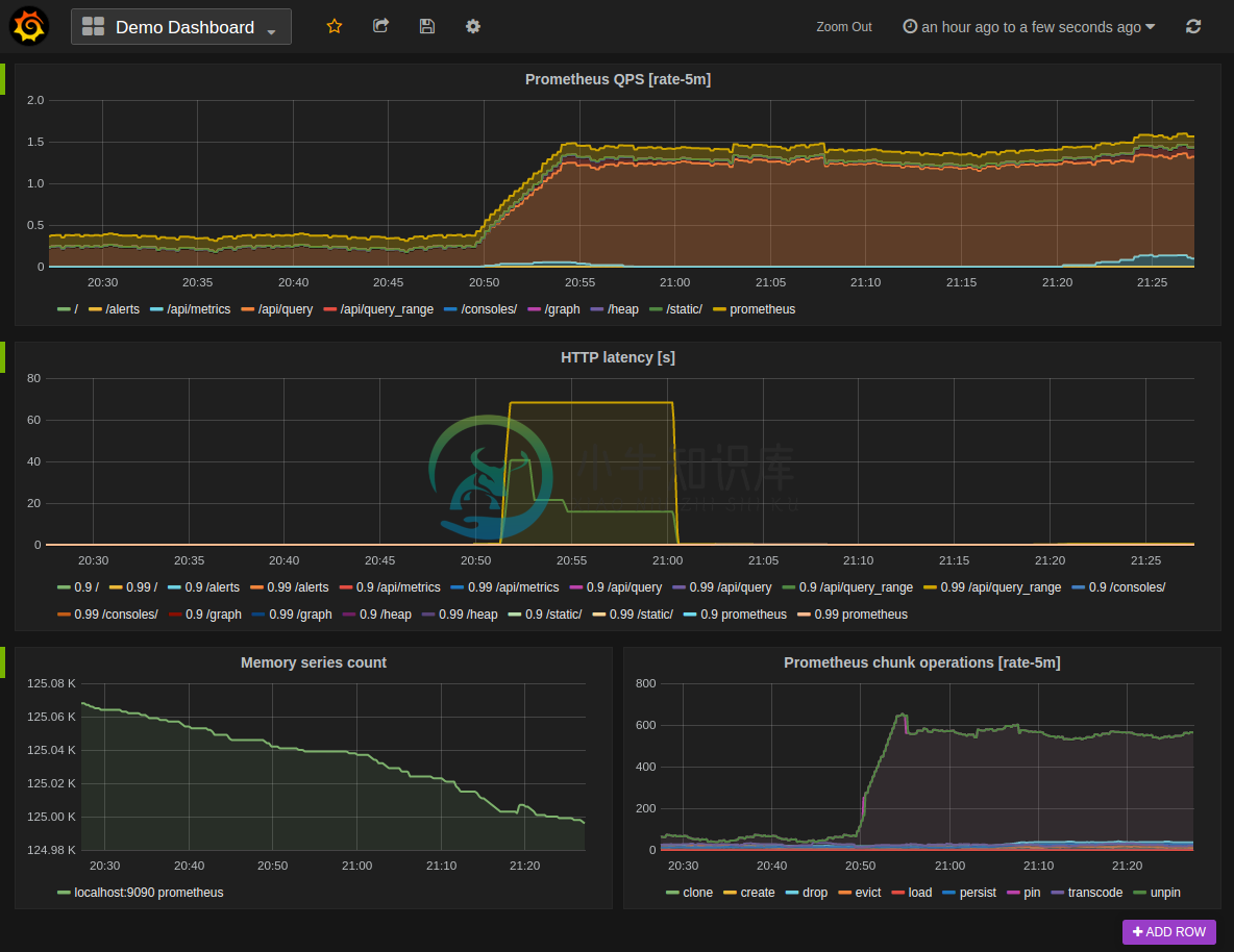 Grafana screenshot