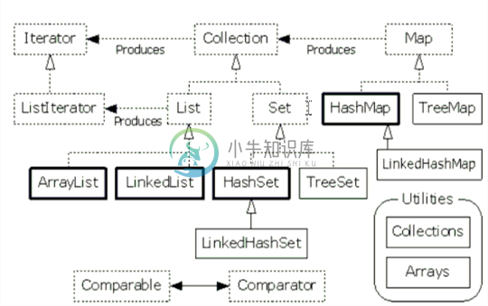 Collection接口 - 图1