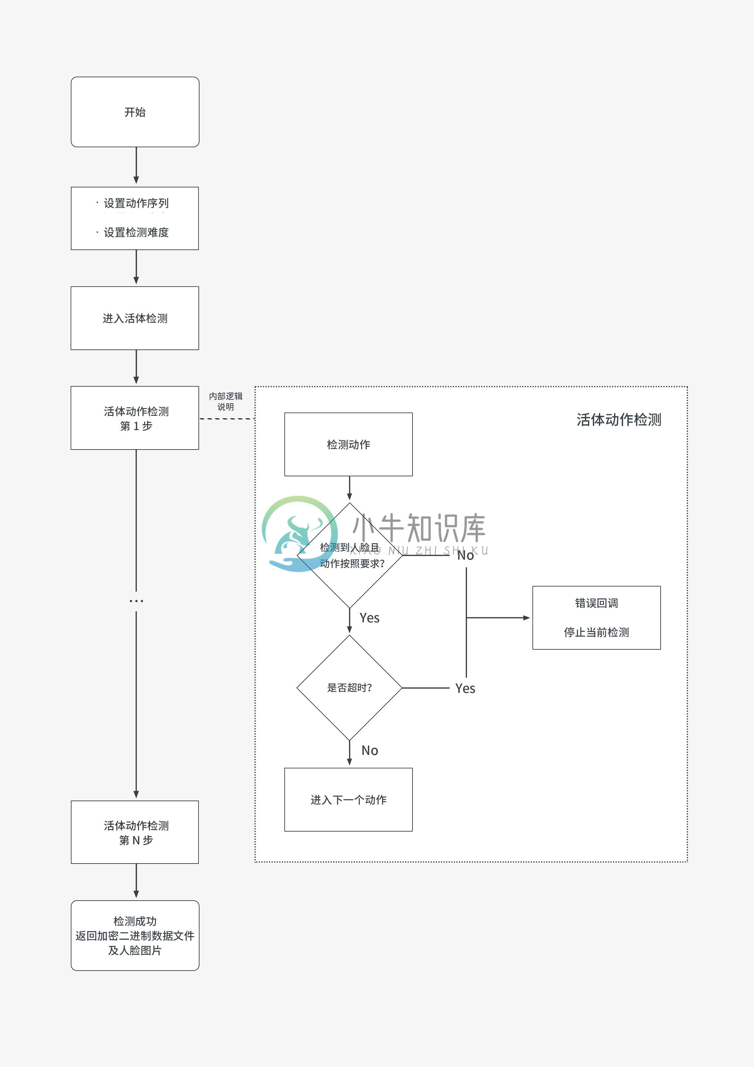 流程介绍图