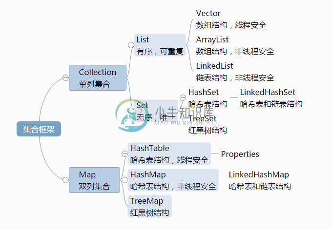 Collection接口 - 图2