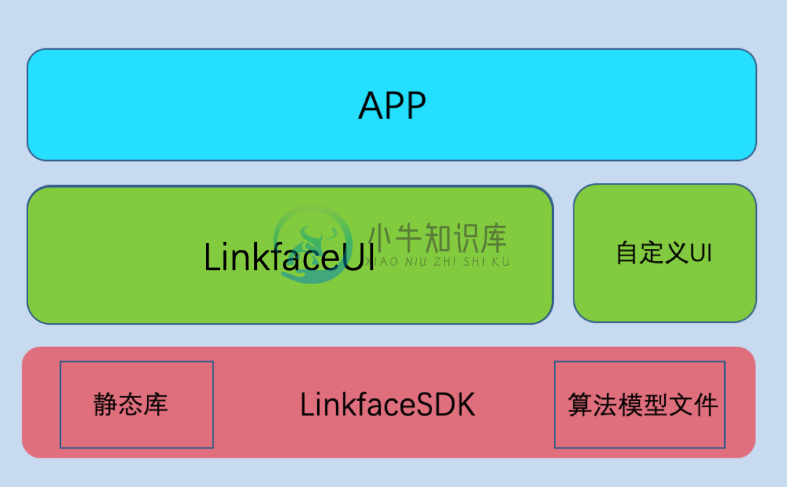 流程介绍图