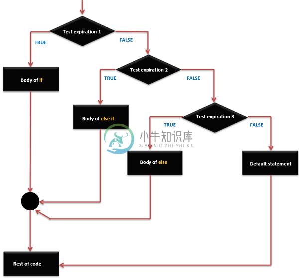 如果Else If Else声明