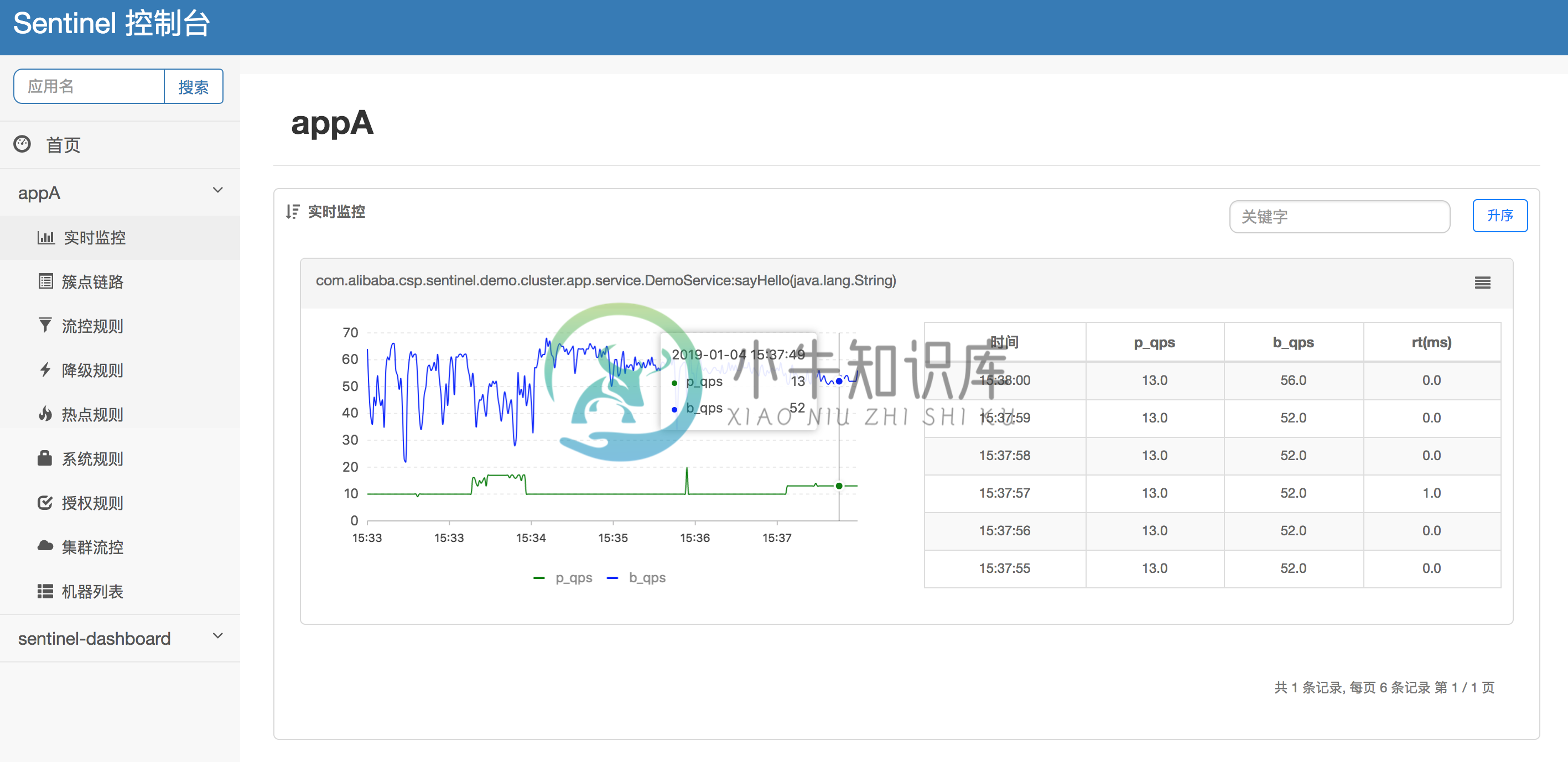 dashboard-overview